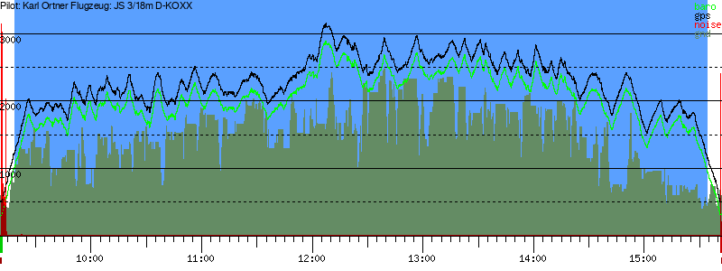 Barometer